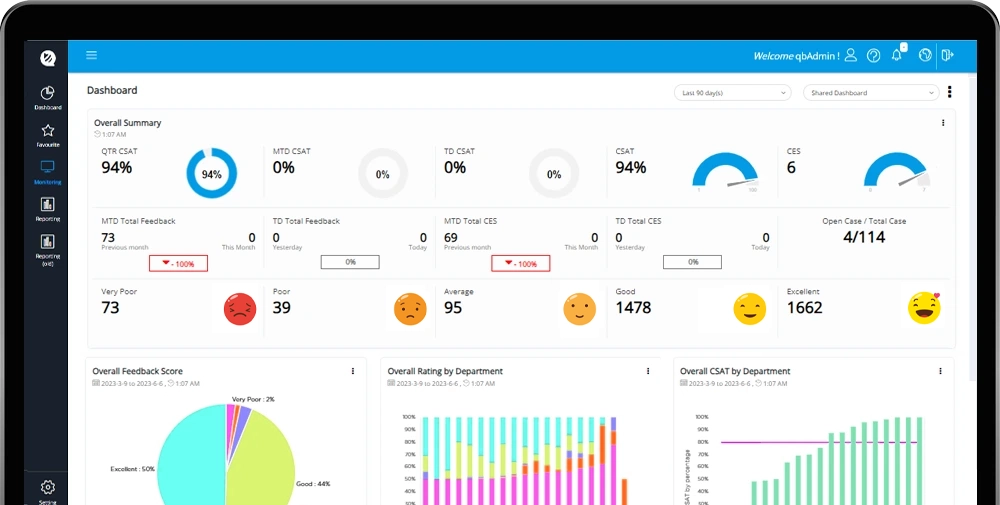 Centralised Dashboard